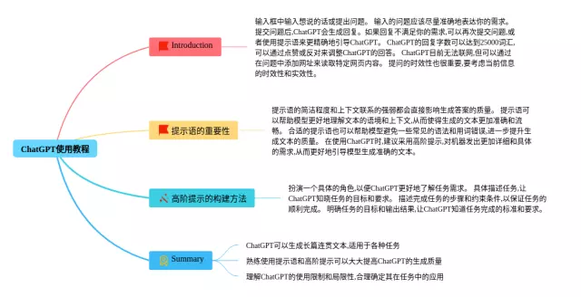 mm使用教程思维导图-2