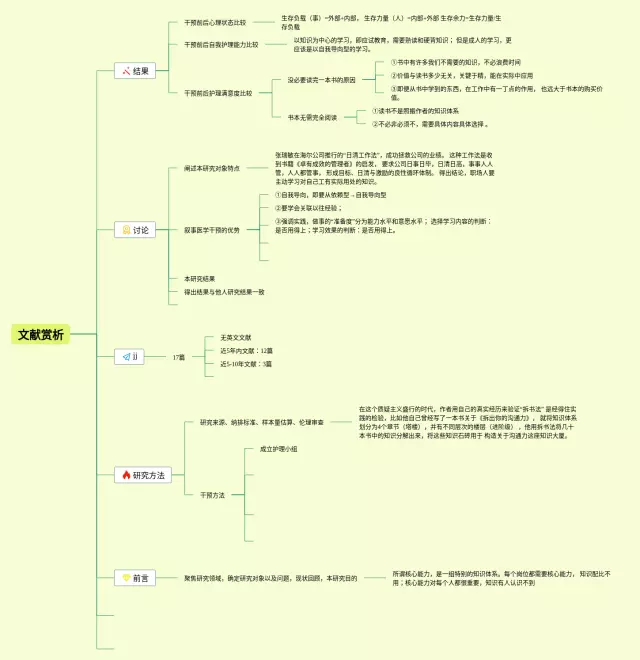 第七单元赏析思维导图-1