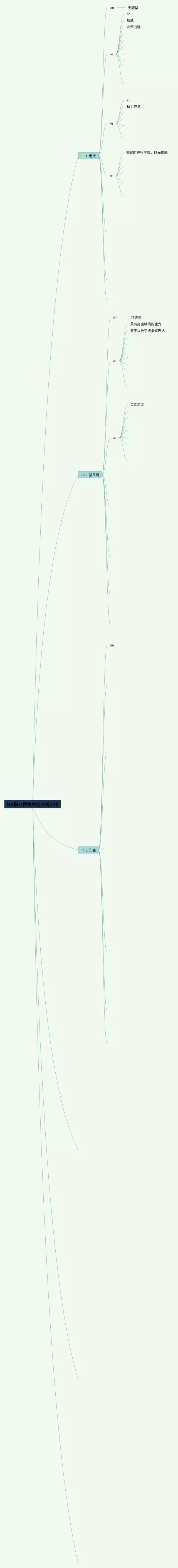 性格特征思维导图-2