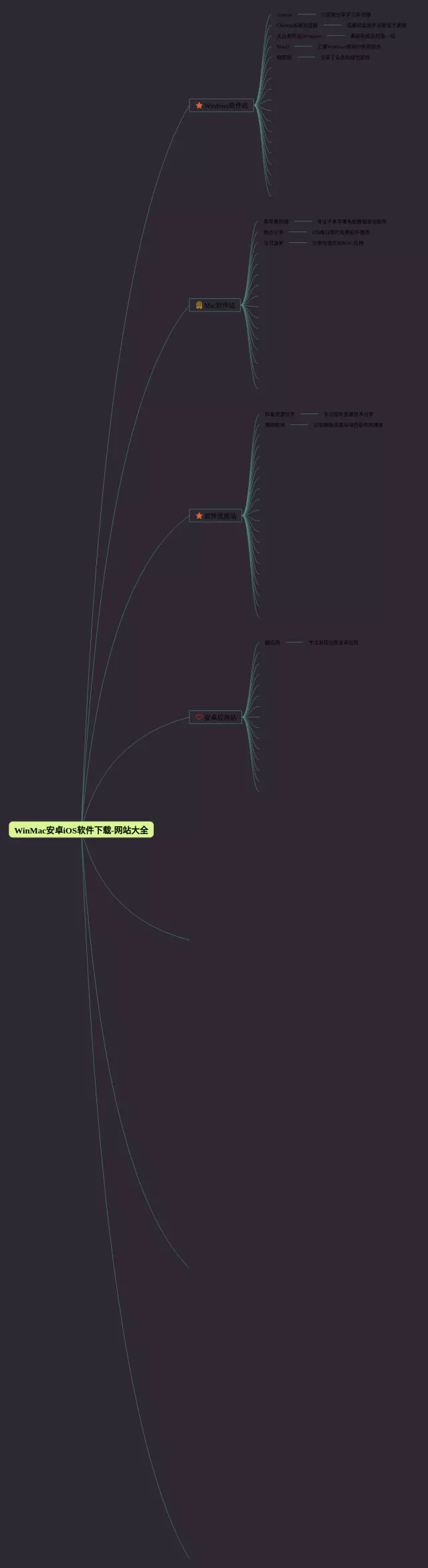 安卓软件思维导图-4