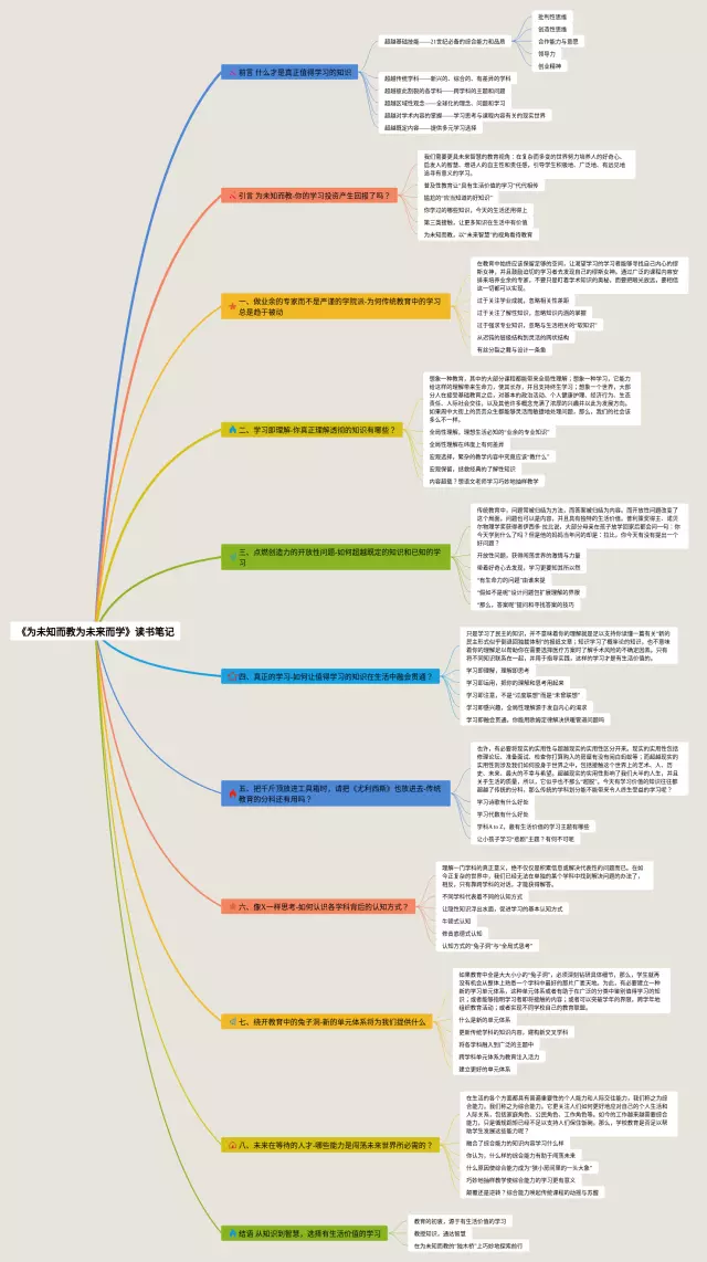 为科学而献身思维导图-3