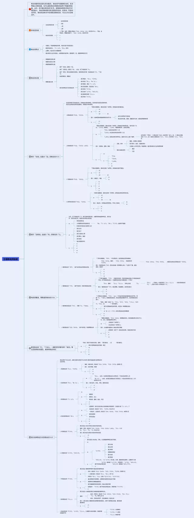 助动词思维导图-2