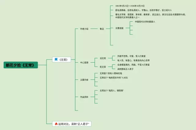 朝花夕拾无常思维导图-4