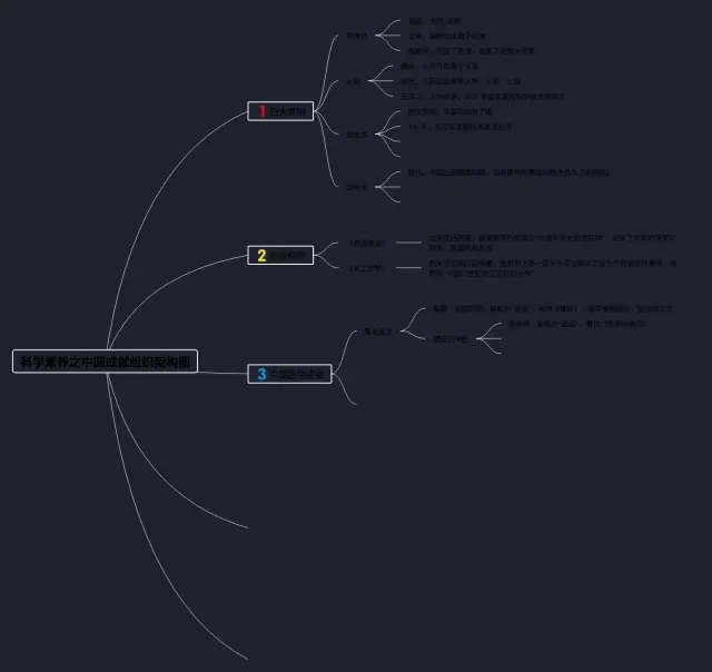 科学素养思维导图-4