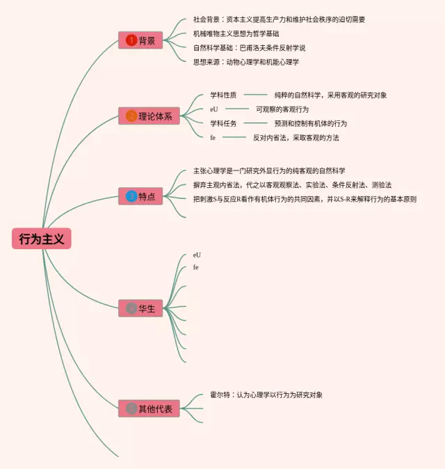 行为主义思维导图-4