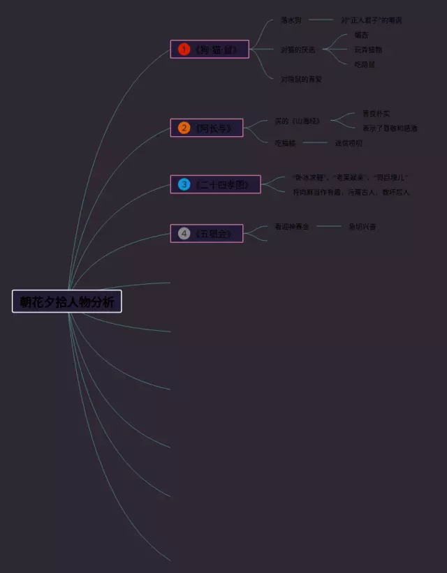 朝花夕拾人物关系思维导图-4