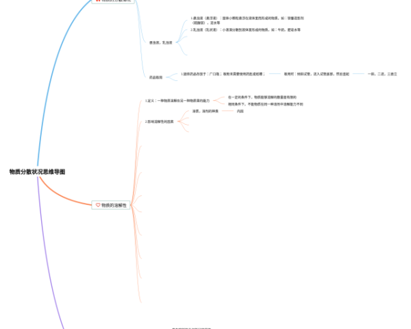 三年级下册的数学1和4单元的思维导图(20张附打印高清版)