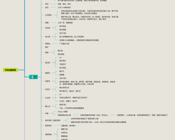 西游记主要情节思维导图(22张附打印高清版)