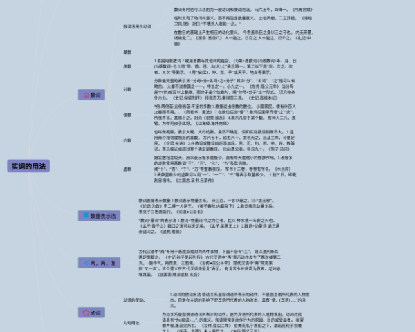 wps思维导图怎么导出继续编辑(24张值得收藏)