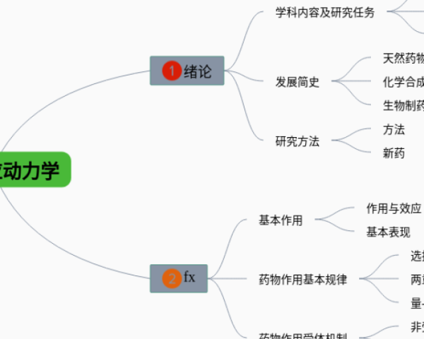 思维导图上下结构(22张值得收藏)