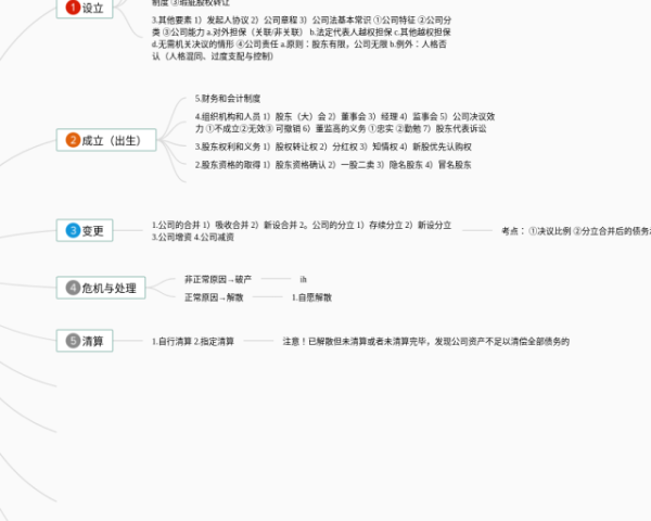 五下语文第7单元思维导图(22张附下载)