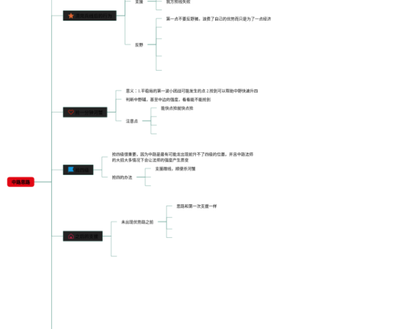 四年级下册第三单元运算定律思维导图(22张高清版)