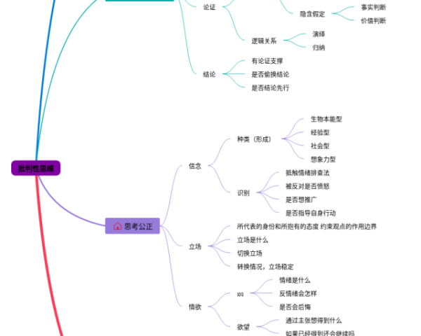 七年级下册第九课思维导图(3张值得收藏)
