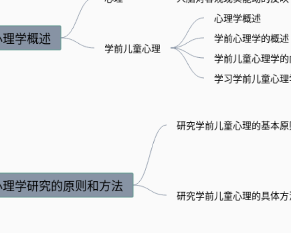 英语农场的思维导图(5张高清晰可打印)