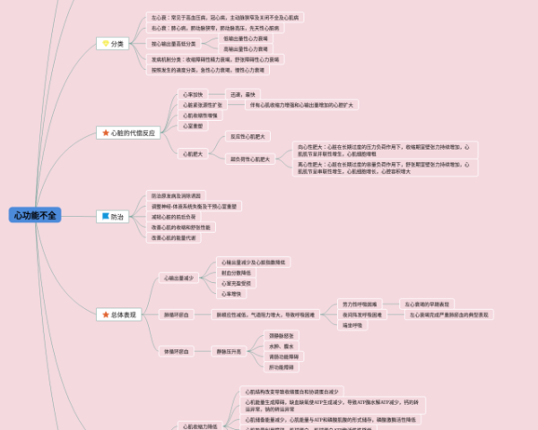 拔萝卜思维导图(24张精选版)
