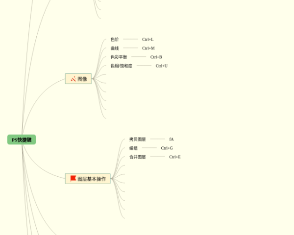 小学五年级下册数学第七单元思维导图(22张高清晰可打印)