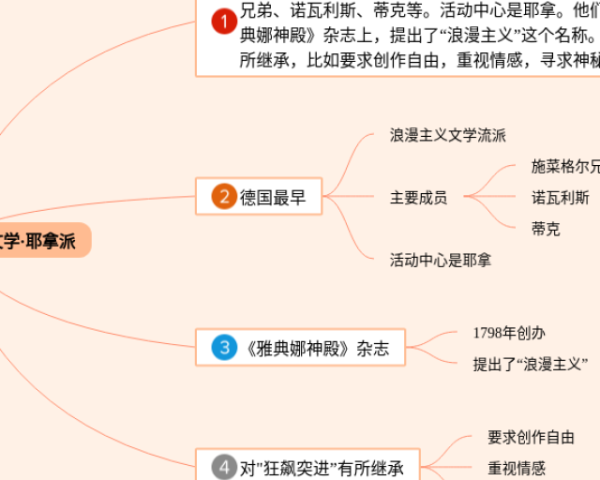 物理第六章思维导图(23张高清版)