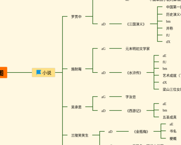 七下道法在集体中成长思维导图(24张精选版)