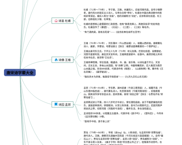 国际贸易实务思维导图(3张值得收藏)