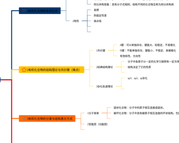 四年级下册第七单元思维导图简单(3张可下载)