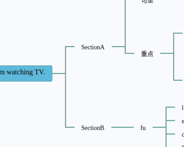 六年级下册思维导图常见的量(24张附下载)