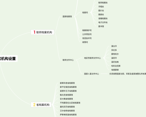 人教版语文第二单元思维导图(24张可打印)