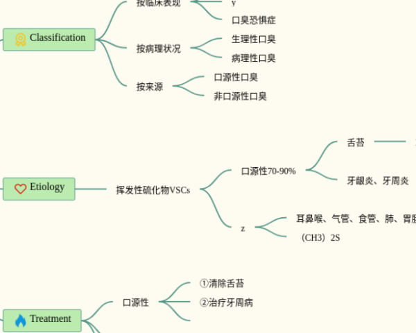 语文艺术手法思维导图(4个高清晰可打印)