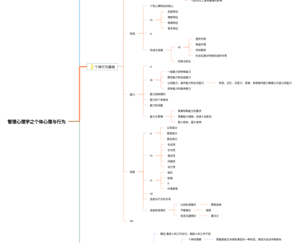英语四下六单元思维导图(4张可下载)