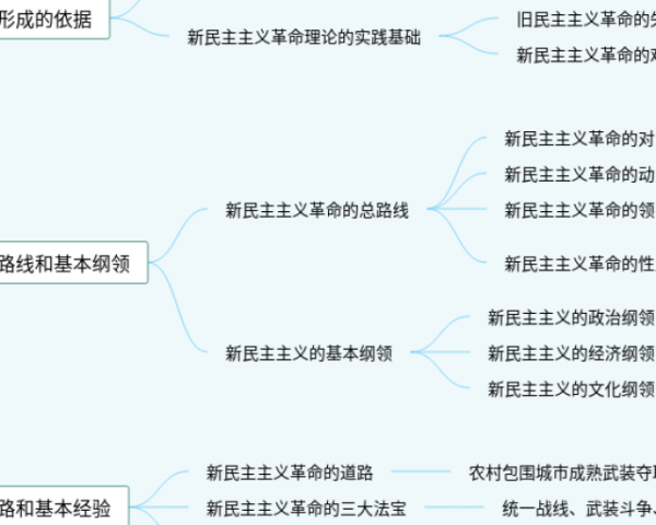 四年级下册第七单元思维导图简单(3张可下载)