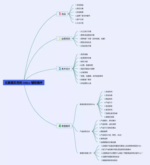 office插件思维导图-3