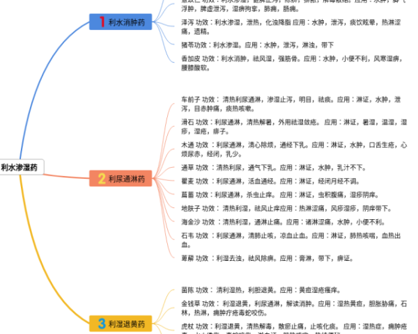 五下英语四单元思维导图(3张精选版)