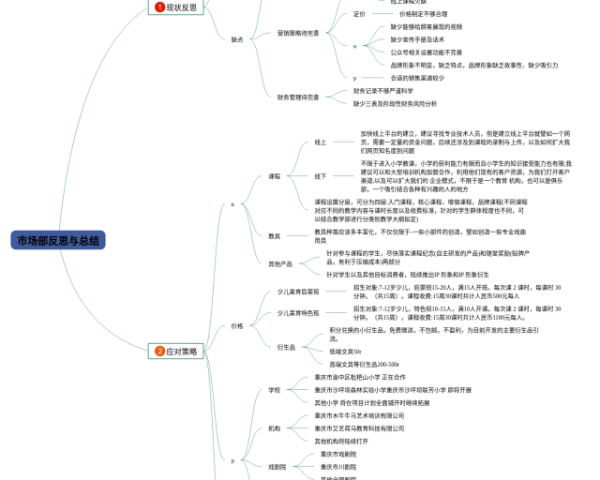 优化思维导图(23张高清晰可打印)