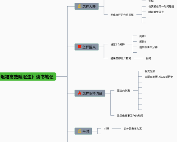 八年级下册生物第一章思维导图(20张高清晰可打印)