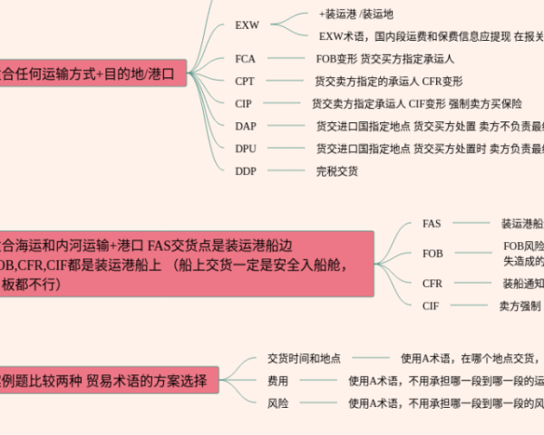 红楼梦35回思维导图(20张可下载)