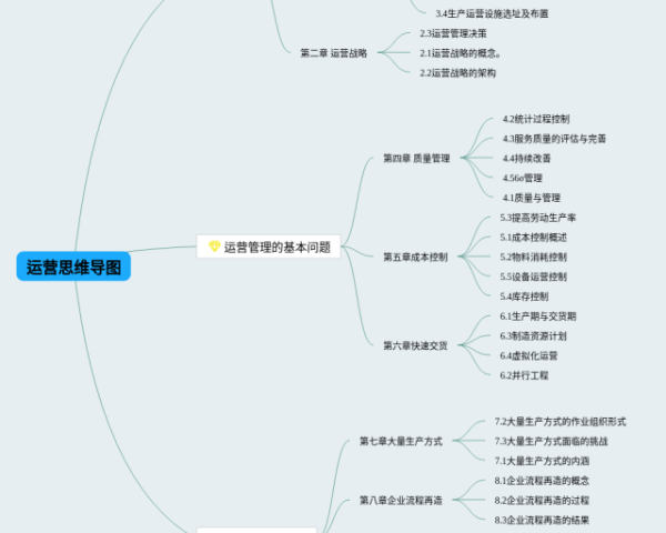 国际贸易实务思维导图(3张值得收藏)
