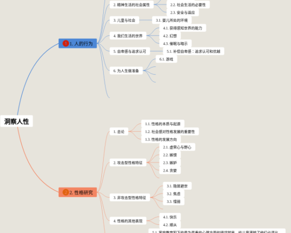 乡土社会家族思维导图(3张值得收藏)