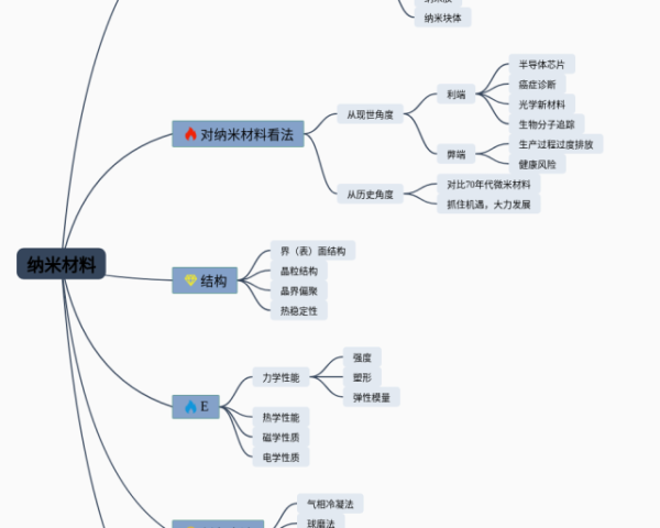 关于学校的英语思维导图(22张可下载)