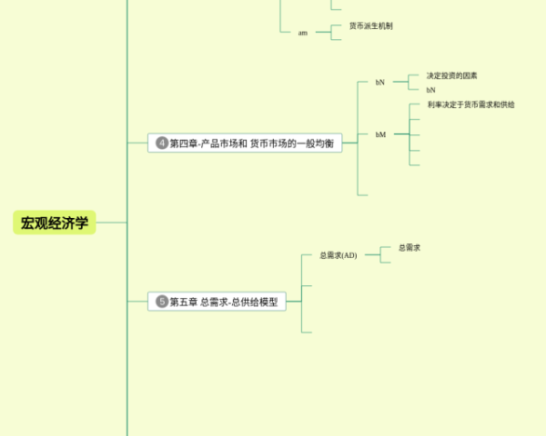 红岩第十章思维导图(4张值得收藏)