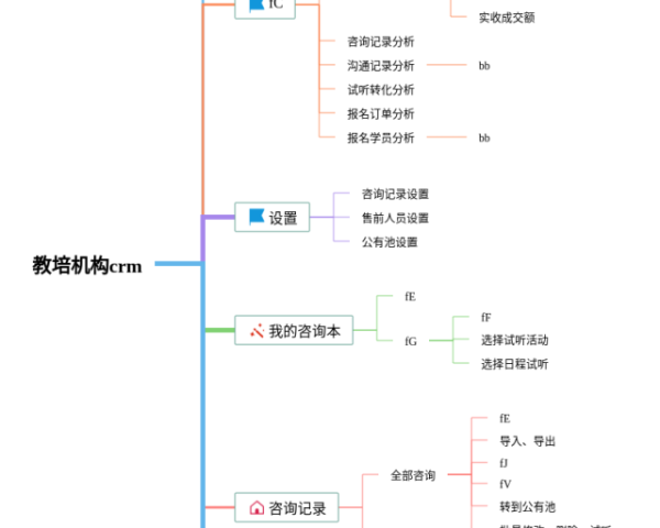 思维导图导出(4张可打印)