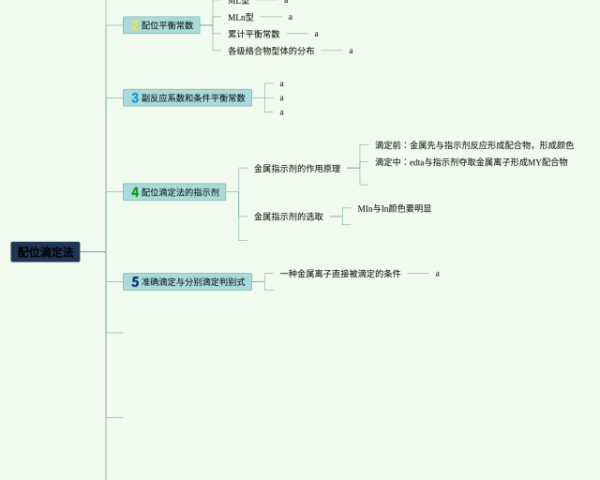 思维导图模板一年级(21张精选版)