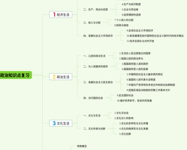 五下英语四单元思维导图(3张精选版)