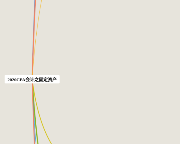 国际贸易实务思维导图(3张值得收藏)