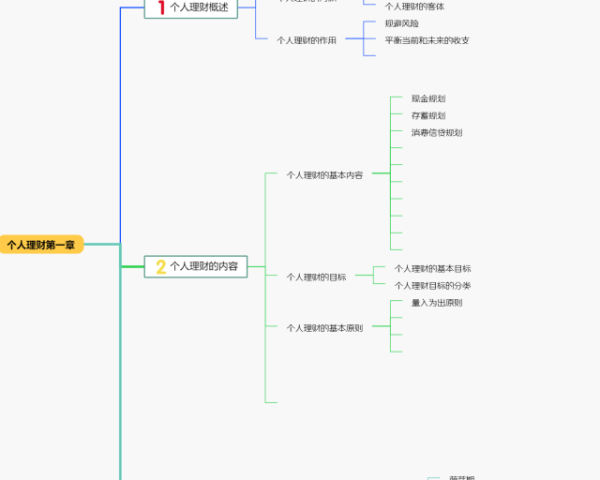 七年级历史下册14课思维导图(25张可下载)
