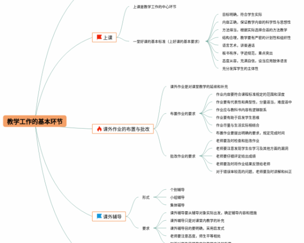 关于地球的思维导图(4张值得收藏)
