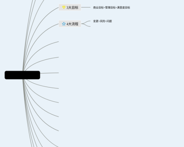 飞向人马座主要内容思维导图(24张可下载)