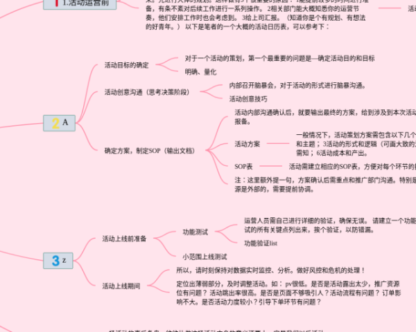 后羿射日思维导图怎么画(24张附下载)