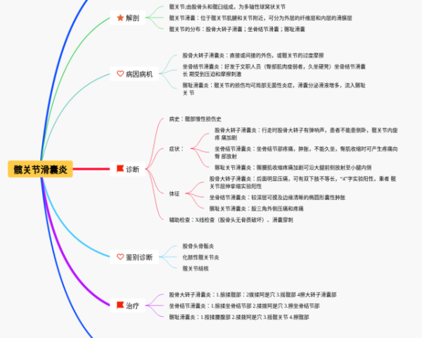 六年级下册数学思维导图怎么画(24张可打印)