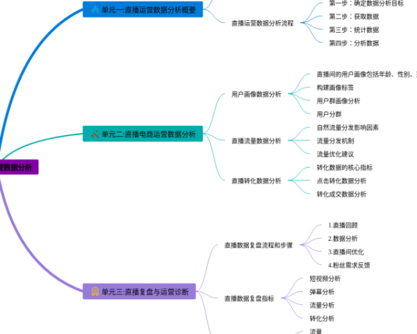 周长的思维导图怎么画三年级数学(4张值得收藏)