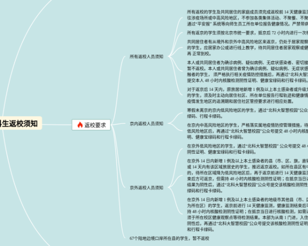 蒲公英思维导图(3个精选版)