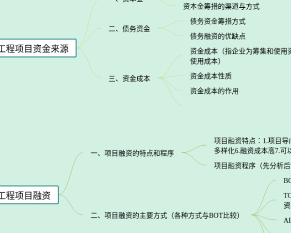 蒲公英思维导图(3个精选版)